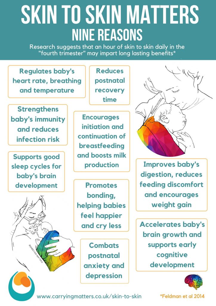 Skin to Skin matters